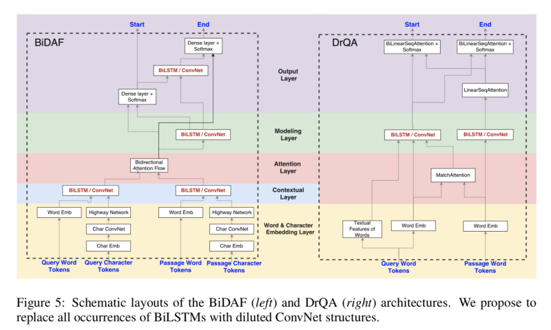 BiLSTM vs DrQA models