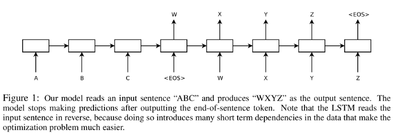 seq2seq